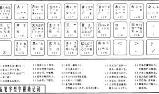 五笔输入法字根表详解